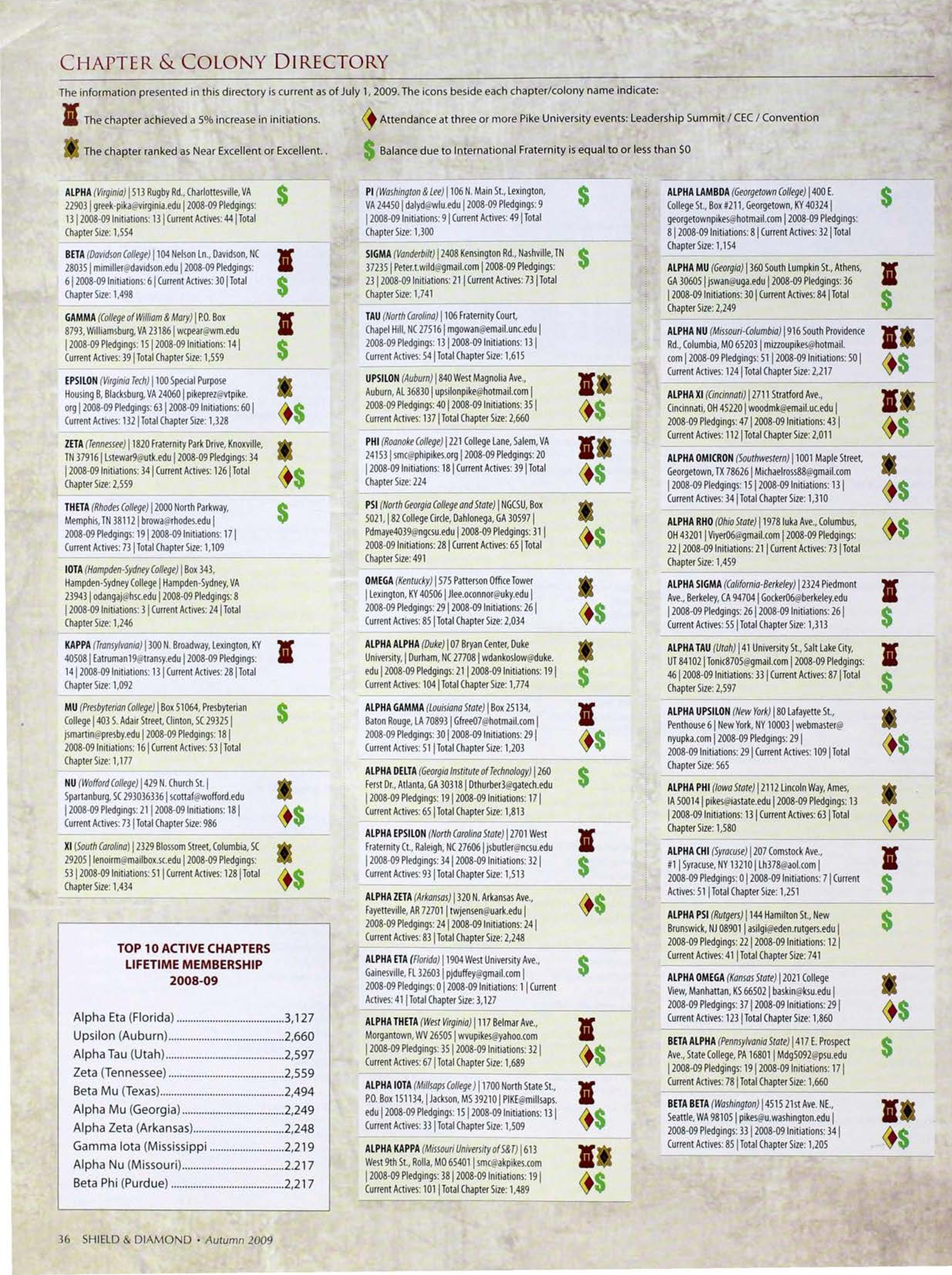 Top 10 Active Chapters Lifetime Membership 2008-09